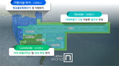 국토부, 가덕도신공항 2029년 12월 개항 '가시화'...부산시, '적극 지원'